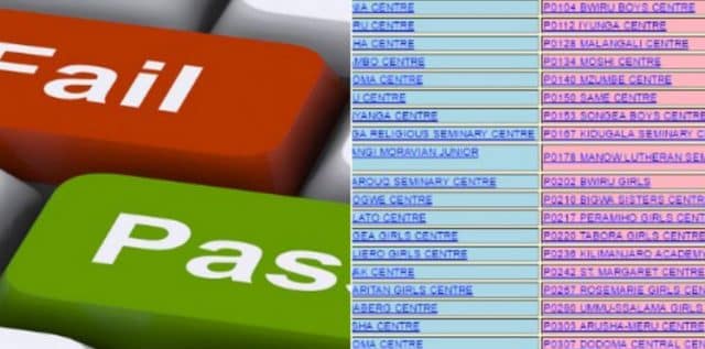 Form FOUR Results 2019/2020 | CSEE NECTA (Matokeo ya Kidato Cha Nne 2019)